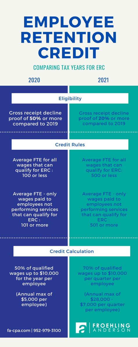 ERC Tax Year Comparison - Froehling Anderson